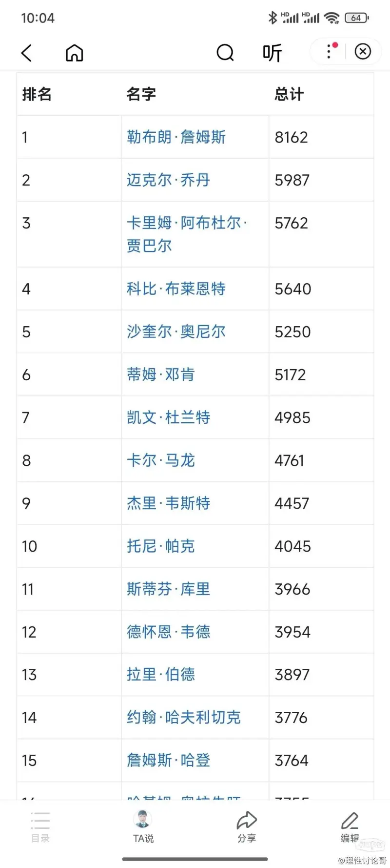 NBA风云榜单排行出炉，球员实力得到认可