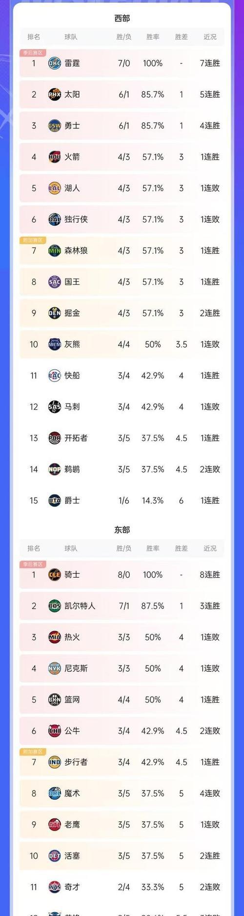 NBA风云榜单排行出炉，球员实力得到认可